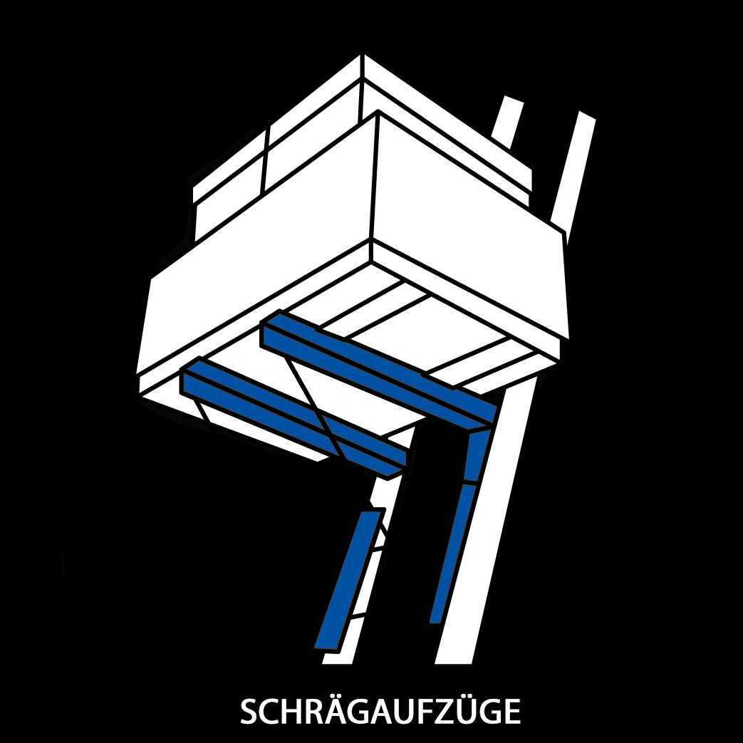 Geda Schrägaufzüge